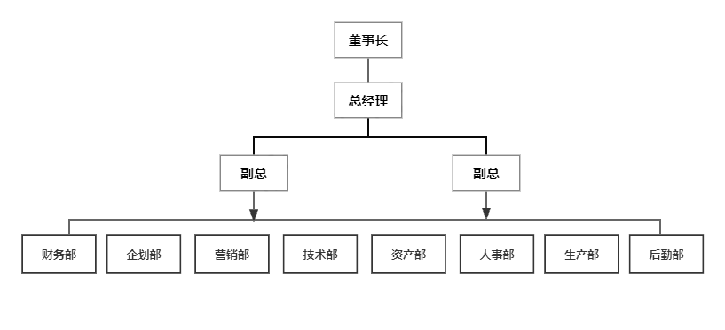 組織結構圖.png